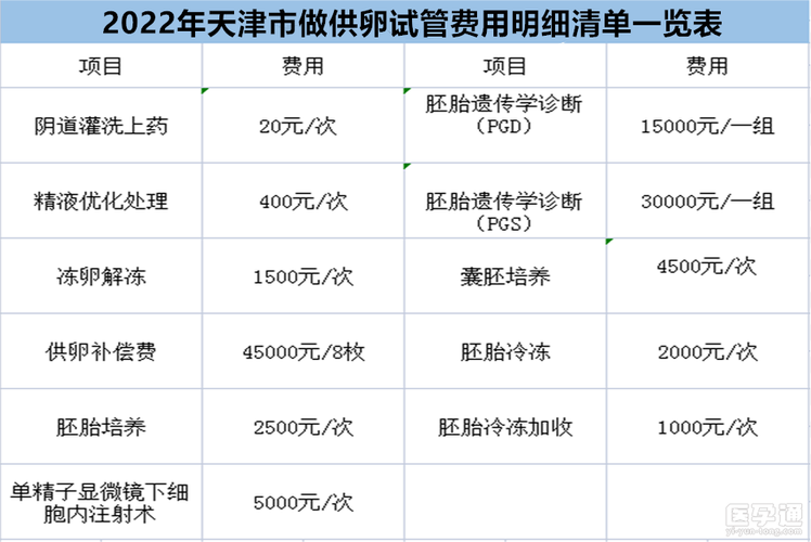 广州做供卵试管多少钱【广州供卵试管费用多少?】