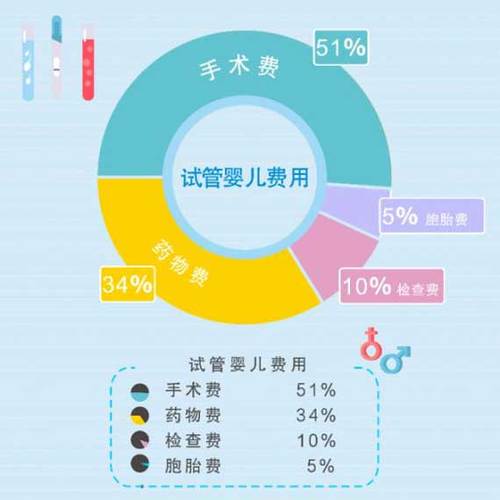 广州正规供卵试管公司_广州正规供卵试管公司：专业助您实现生育梦想